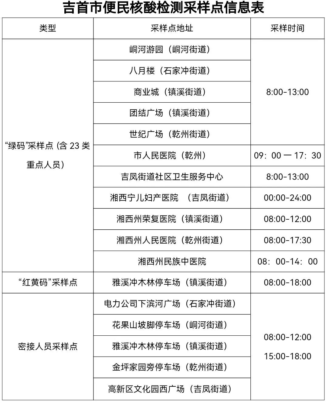 吉首最新疫情动态及防疫指南与应对步骤