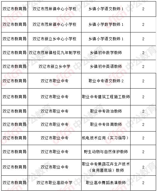 四平最新招聘信息全面概览