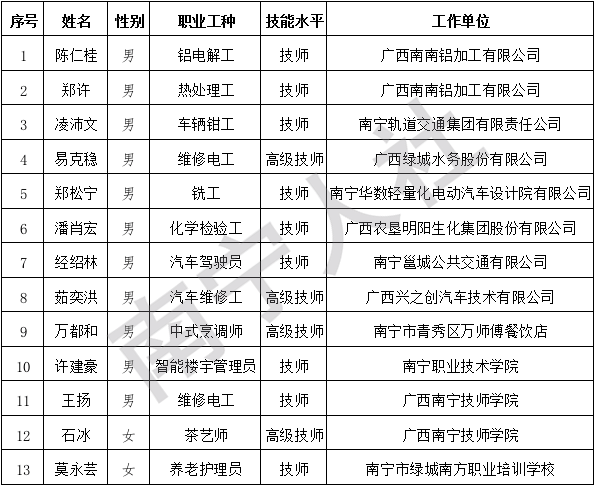 南宁招聘司机最新信息及观点论述汇总