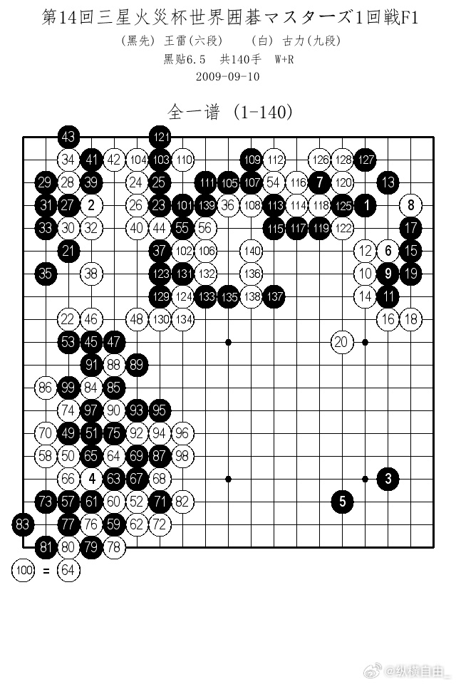 掌握最新围棋棋谱，迈向高手之路！