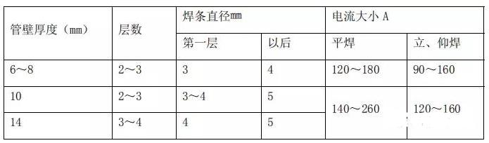 给排水最新规范引领行业迈向更高标准