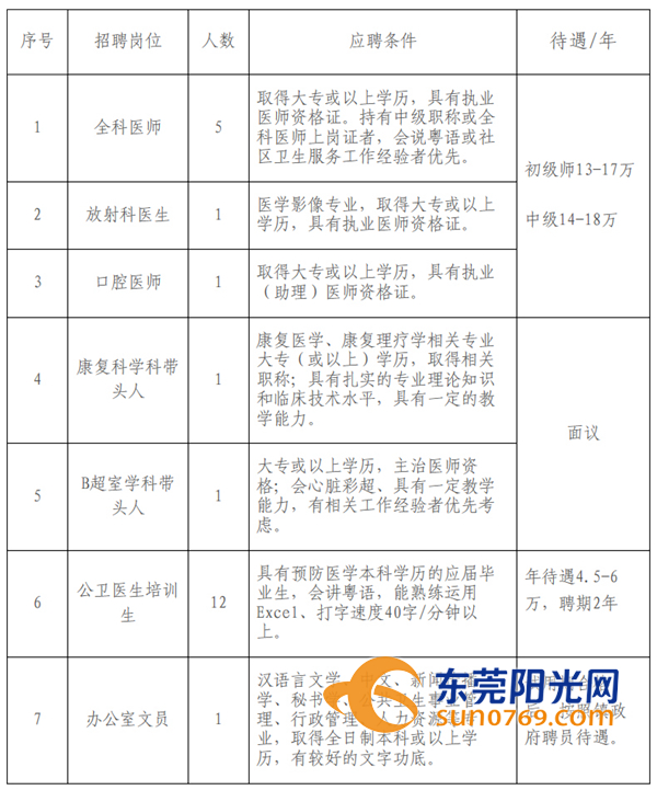 常平招聘网最新招聘信息汇总，观点论述与求职指南