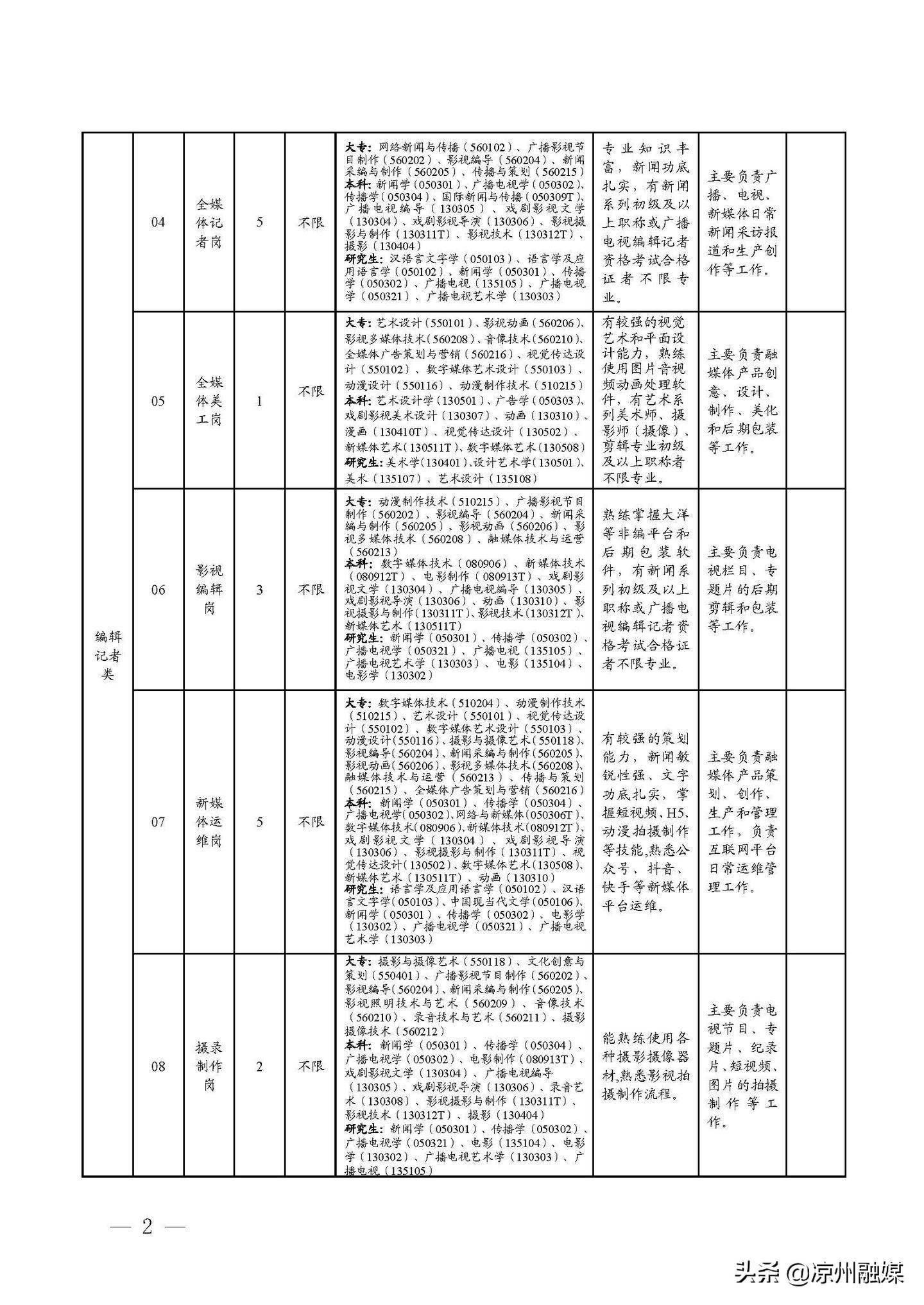 电脑图文设计 第31页