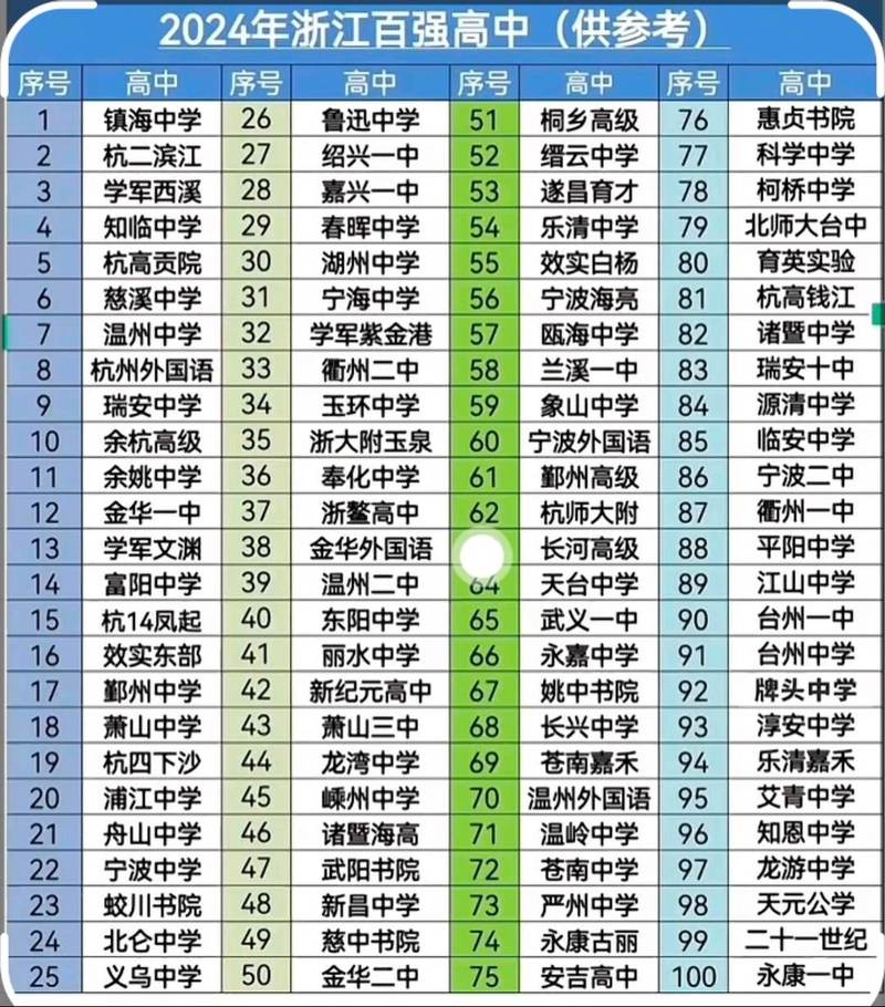 浙江高中排名2025最新揭秘，科技重塑教育，未来高中展望新体验