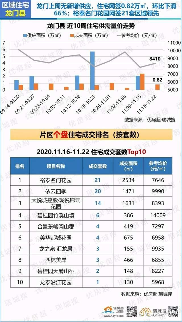 惠州龙门县最新楼盘全景展示，美丽家园等你来发现