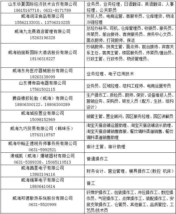 威海市最新招聘信息全面概览